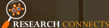 Research Connects logo